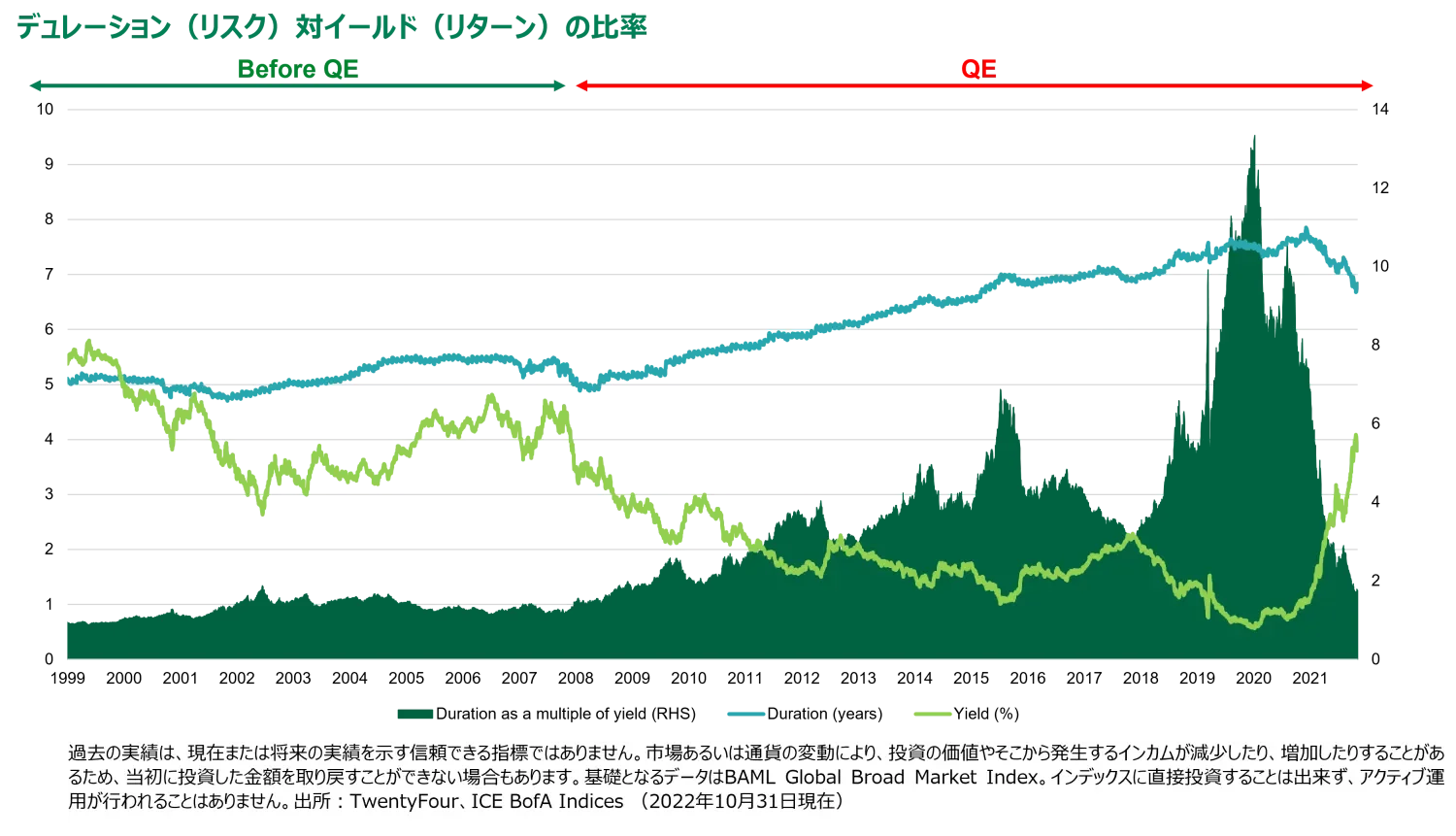 2022-11-22_are-short-term-bonds-the-best-game-in-town_chart2_jp