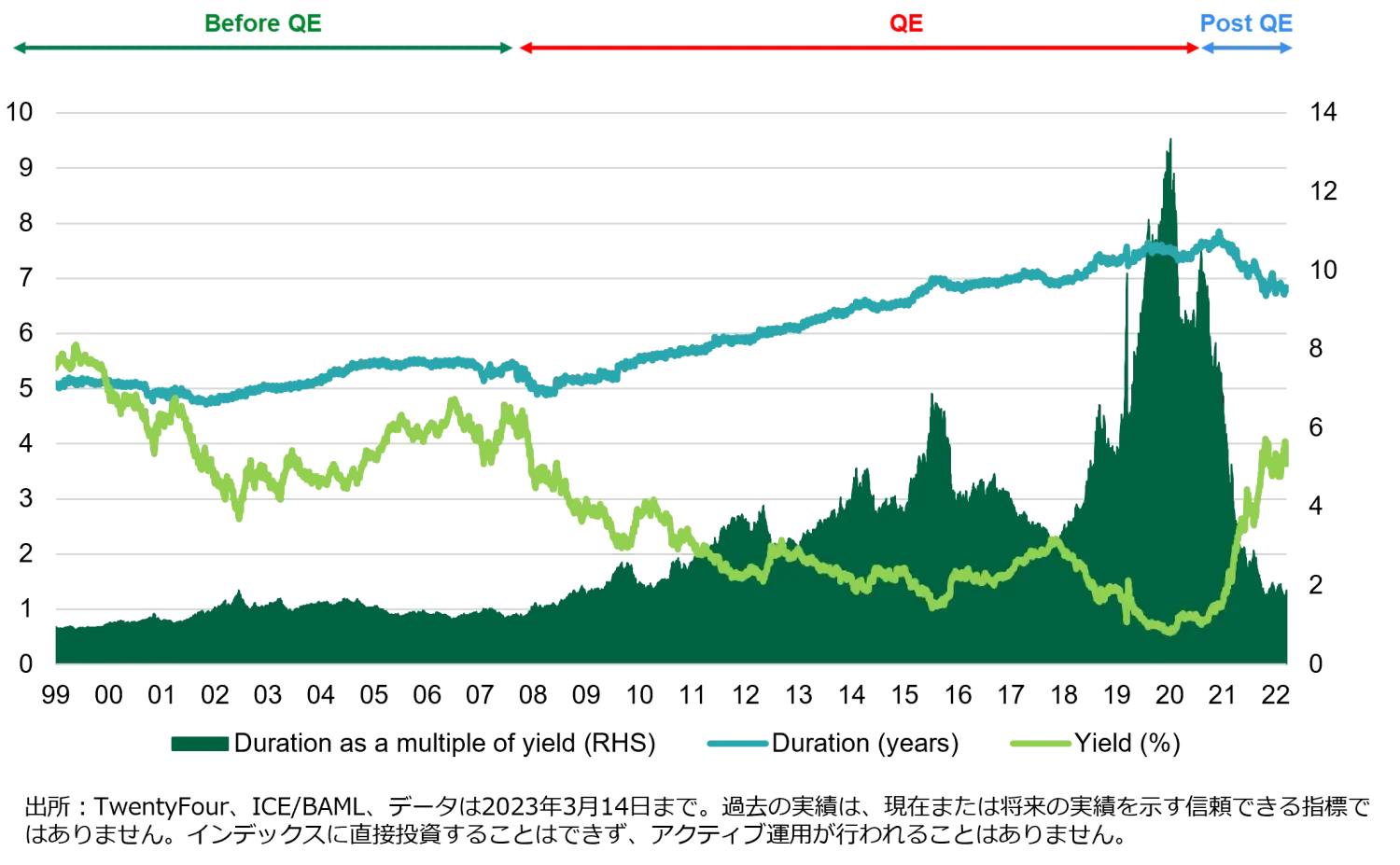2023-04-12_why-short-dated-IG-is-the-best-game-in-town_chart2_jp