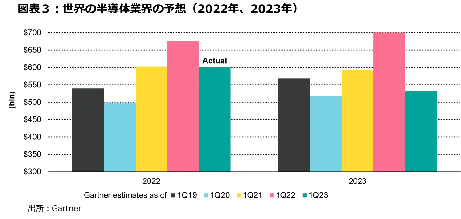 2023-05-22_measured-growth-wins-races_chart3_jp