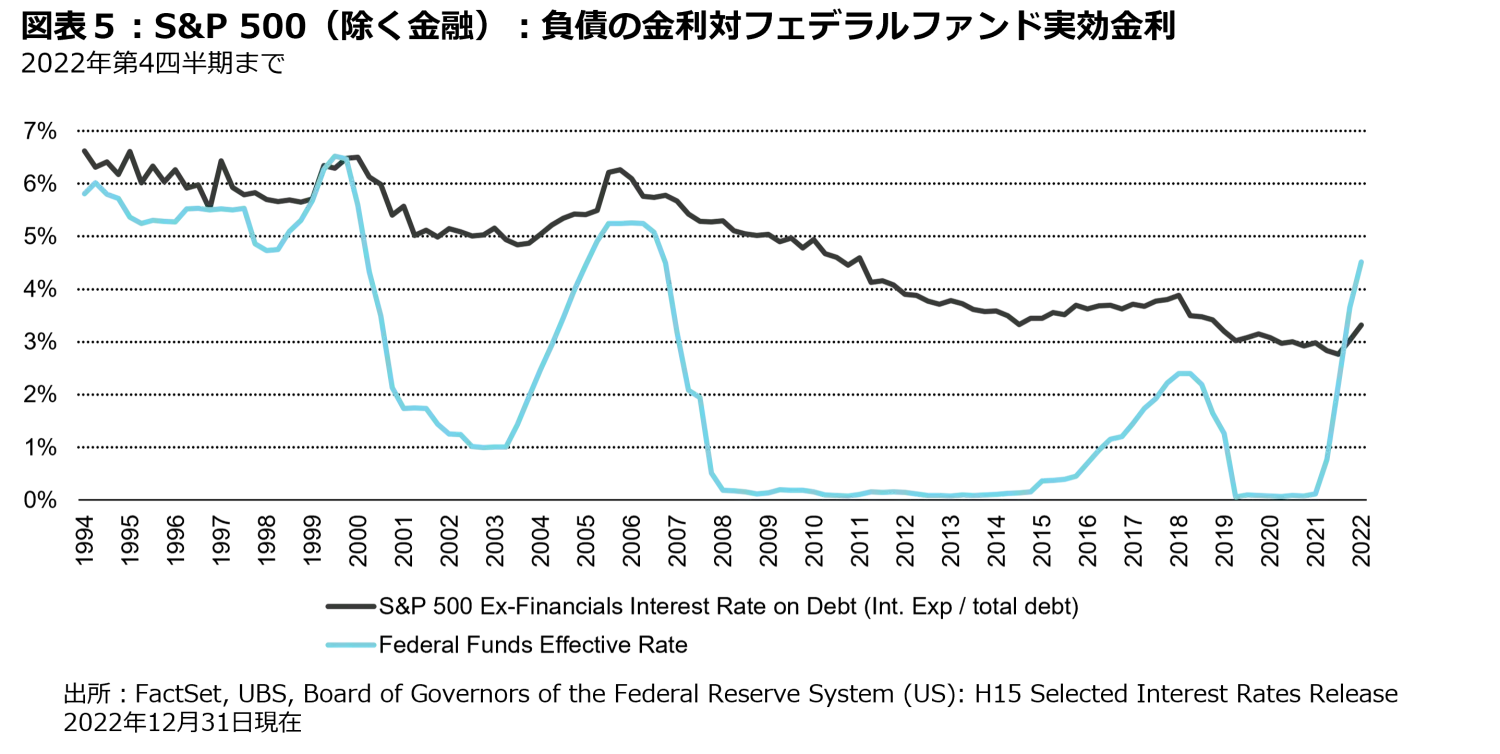 2023-05-22_measured-growth-wins-races_chart5_jp