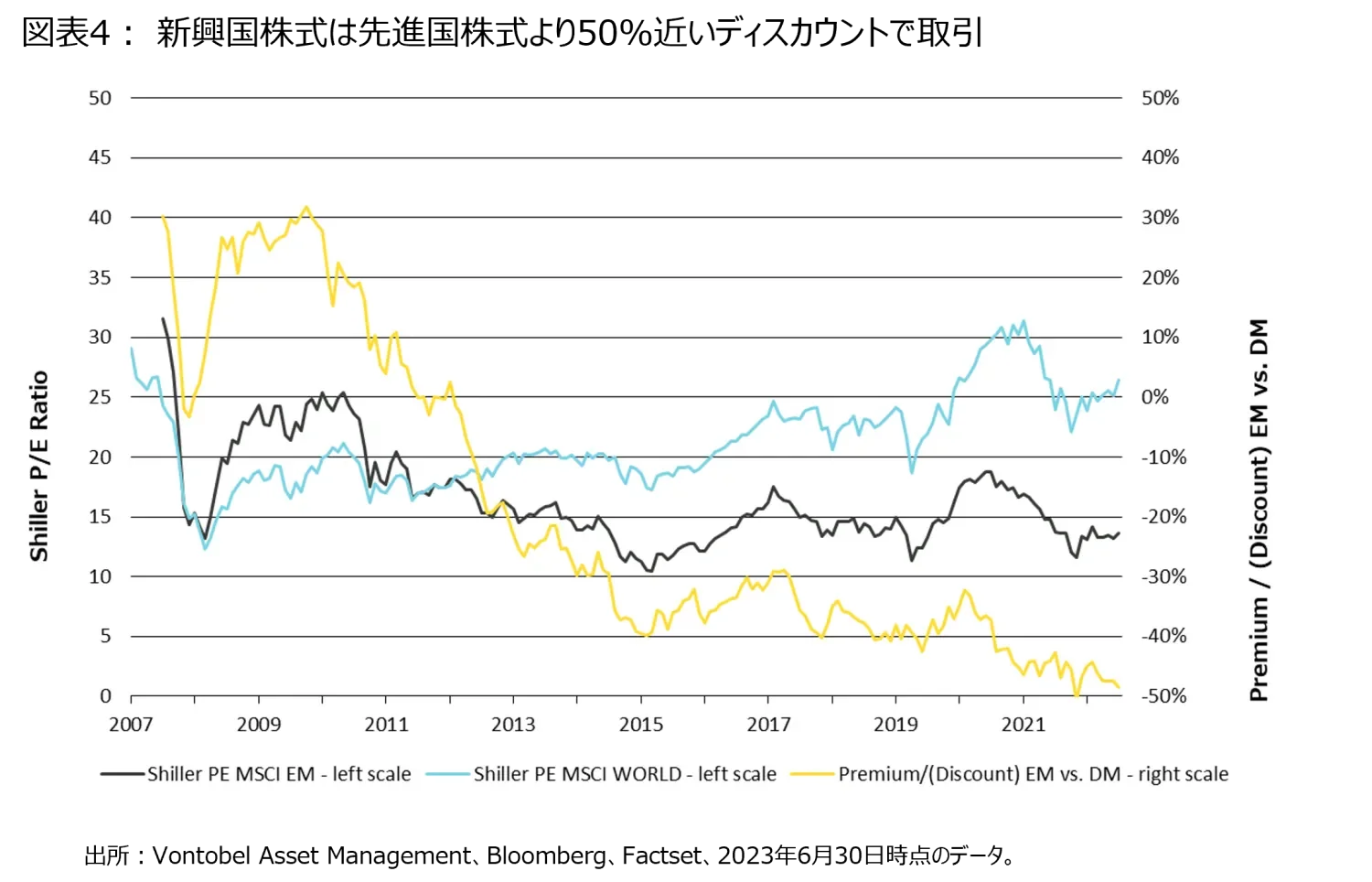2023-07-06_can-em-equities-play-catch-up-in-the-second-half-of-the-year_chart4_jp.png